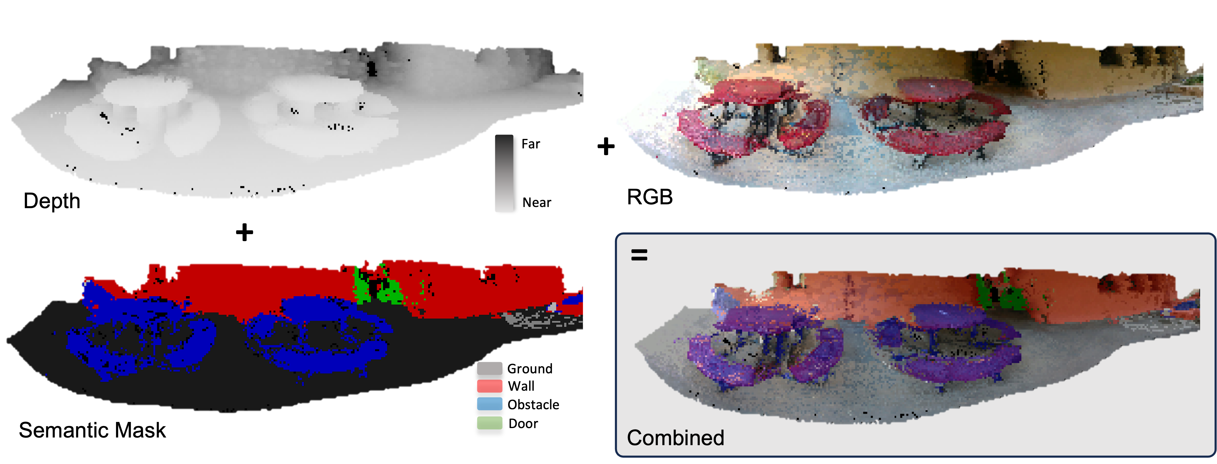 Construction of Visual Panorama